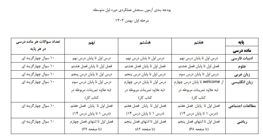 بودجه بندی آزمون سنجش عملکرد پایه های متوسطه اول